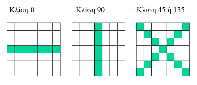 Πάχος 1 pixel Ευθύγραµµο