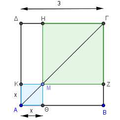 Άσκηση 53 Στο επόμενο σχήμα το ΑΒΓΔ είναι τετράγωνο πλευράς ΑΒ=3 και το Μ είναι ένα τυχαίο εσωτερικό σημείο της διαγωνίου ΑΓ. Έστω Ε το συνολικό εμβαδόν των σκιασμένων τετραγώνων του σχήματος.