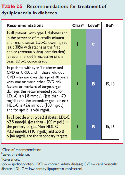 Statins