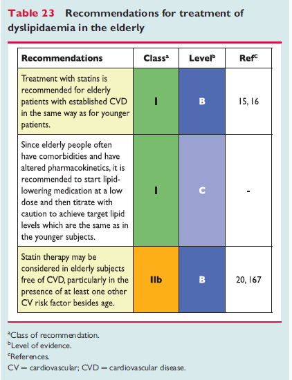 Statins