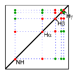 Κεφάλαιο 18 Κλασικά NMR πειράματα δύο διαστάσεων Mixing Τα πειράματα Time: Magnetization όμο- ή έτερο- πυρηνικής is transferred συσχέτισης from