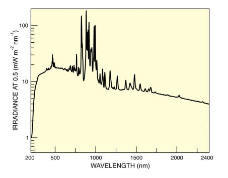 2), ενώ η μέτρηση του ph των διαλυμάτων έγινε με το πεχάμετρο ΜΡ 225, METTLER TOLEDO (Εικόνα 3.3). Η φυγοκέντριση των δειγμάτων έγινε µε τη συσκευή φυγοκέντρισης Centrifuge 5415D (Εικόνα 3.4).
