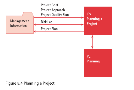 4.5.5.2 Πλαίσιο λειτουργίας Η διαδικασία χρησιμοποιεί τη μέθοδο κοινού Σχεδιασμού (PL) για τη δημιουργία του σχεδίου έργου.