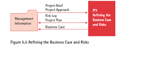 Τροποποίηση του σχεδιασμού έργου, με βάση όλες τις δραστηριότητες διαχείρισης κινδύνου. Σχεδιάγραμμα 111 ο : Επιχειρηματική απόφαση και κίνδυνοι Πηγή: Prince2 (Office of Government Commerce, 2002) 4.