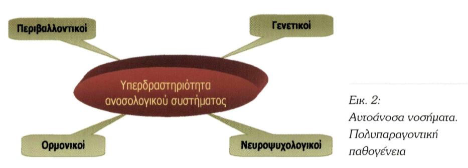 φονείς- και εκκρινόμενων κυτταρικών μορίων -αμυντίνες, πρωτεΐνες οξείας φάσης και κυτταροκίνες, που δρουν μη ειδικά, χωρίς διάκριση, έναντι των παθογόνων μικροοργανισμών και των μολυσμένων από αυτούς