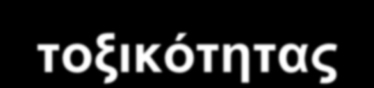 Φωσφορούχος βασική λίπανση Η ποσότητα του χαλαρά δεσμευμένου P στις δυσδιάλυτες φωσφορικές ενώσεις λειτουργεί για το εδαφικό υδατικό διάλυμα ως μία δεξαμενή συνεχούς αναπλήρωσης του P