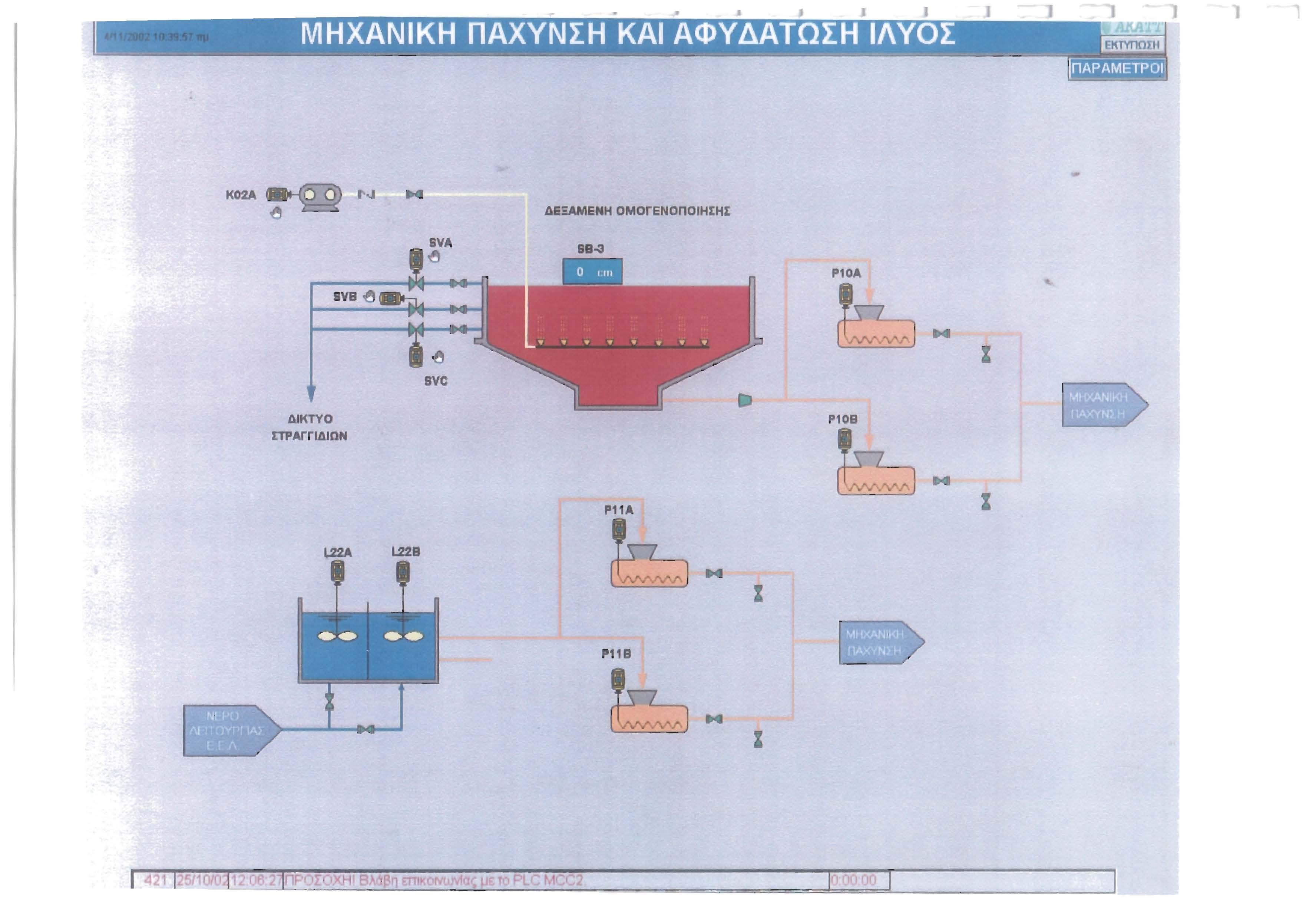 ΚΟ2Α Δ&ΞΑΜΕΝΗ ΟΜΟΓΕΝΟΠΟΙΗΣΗΣ ΙΥΒ.