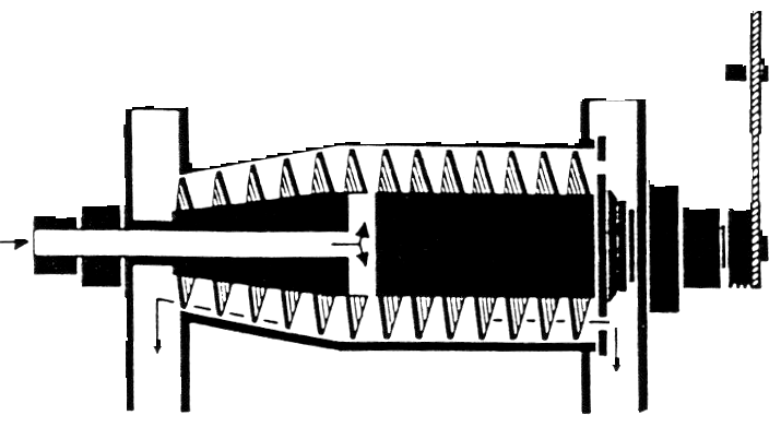 2. Τεχνητές μέθοδοι: Φυγοκεντρικοί διαχωριστές Σχήμα 17. Τομή φυγοκεντρικού διαχωριστή. Πηγή: Η.