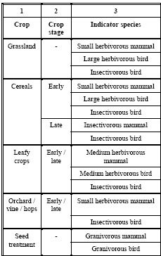 Έκθεση πτηνών/θηλαστικών Tables
