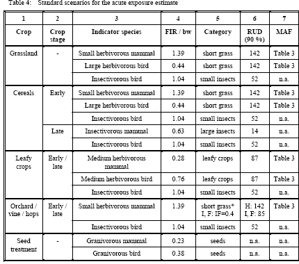 Έκθεση πτηνών/θηλαστικών III Tables