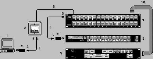 α α α π Patch cords Cat6 αφ (3, 5 ) α α υ υ (υπ, υπ ) π π υ 500. α patch cords α α υ α α υα Central α α α α φ α α π υπα TIA/EIA 568-C.2 Category 6 α ISτ 11801 Class E.