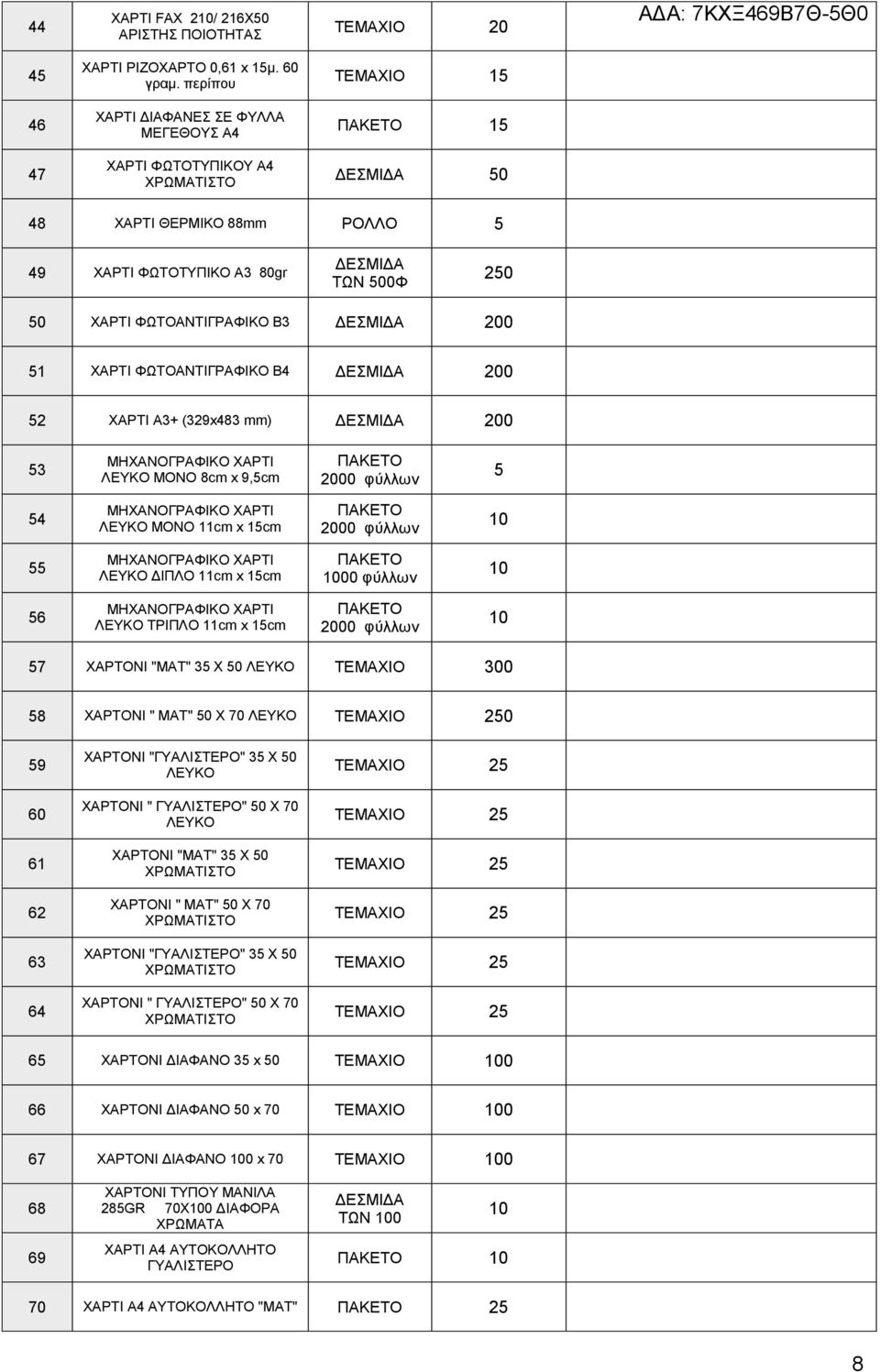 ΦΩΤΟΑΝΤΙΓΡΑΦΙΚΟ B3 ΔΕΣΜΙΔΑ 200 51 ΧΑΡΤΙ ΦΩΤΟΑΝΤΙΓΡΑΦΙΚΟ Β4 ΔΕΣΜΙΔΑ 200 52 ΧΑΡΤΙ Α3+ (329x483 mm) ΔΕΣΜΙΔΑ 200 53 ΜΗΧΑΝΟΓΡΑΦΙΚΟ ΧΑΡΤΙ ΛΕΥΚΟ ΜΟΝΟ 8cm x 9,5cm ΠΑΚΕΤΟ 2000 φύλλων 5 54 ΜΗΧΑΝΟΓΡΑΦΙΚΟ ΧΑΡΤΙ