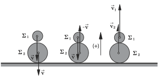 m v + m v = m v + m v m (v - v ) = m (v - v ) m (v- v )(v- v ) = m (v - v)(v + v) (3) Όµως v v, οπότε από (3):() προκύπτει: -(v - v ) = v + v v - v = v (4) Σχήµα 3 Aπό την λύση του συστήµατος των ()