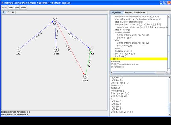 Visualization Software for the exterior point simplex-type algorithm for the MCNFP Andreou D., Paparrizos K., Samaras N. and Sifaleras A.