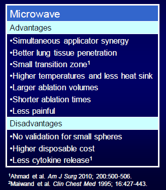 RF vs MW ABLATION Πλήρης θρόμβωση σε περισσότερα από το 90% των αγγείων διαμέτρου