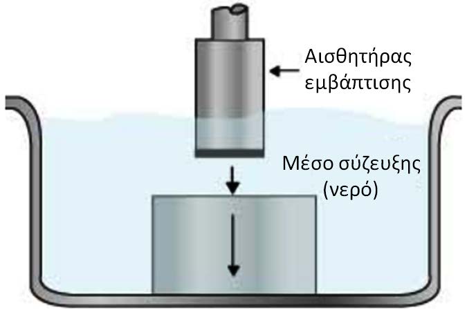 Σχήμα 2.33 Αισθητήρας εμβάπτισης. 2.5.