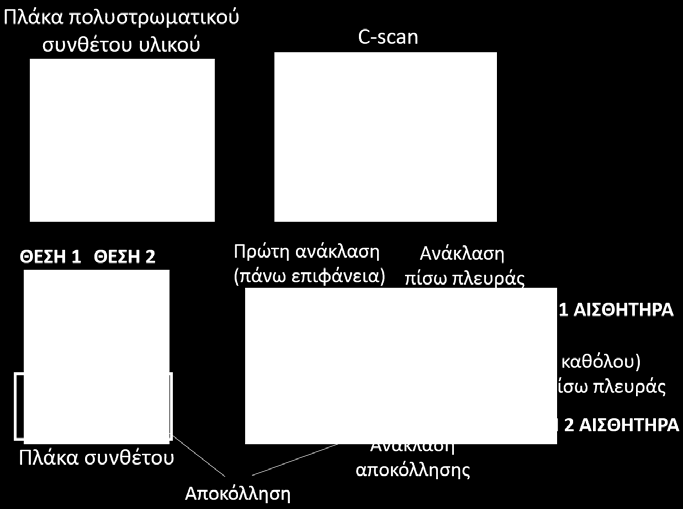 Σχήμα 2.