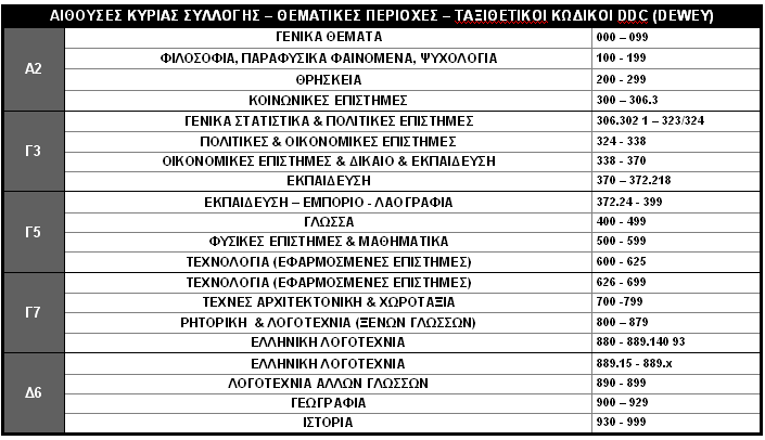 Κεντρική Βιβλιοθήκη Σήμανση