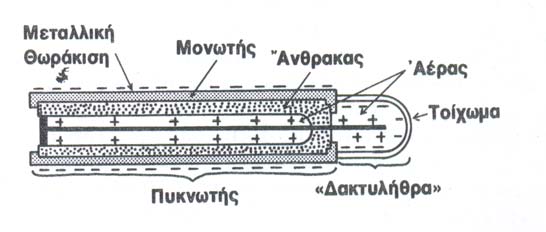 Εικόνα 2.