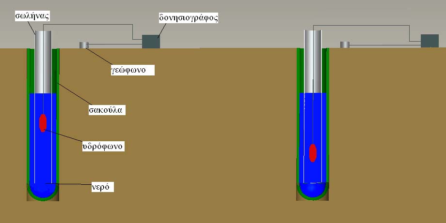 Εικόνα 4.