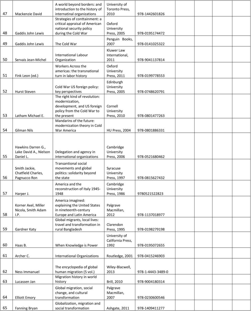 Cold War International Labour Organization Workers Across the americas: the transnational turn in labor history of Toronto Press, 2010 978-1442601826 Oxford Press, 2005 978-0195174472 Penguin Books,