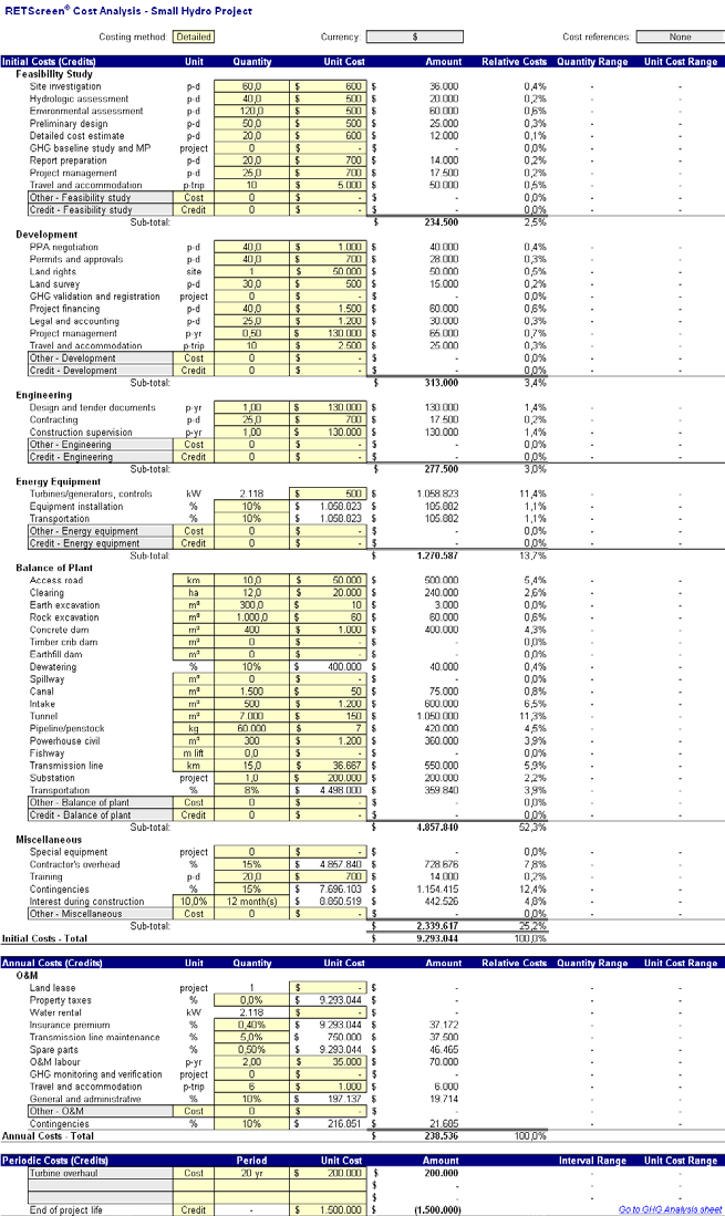 Σχήμα 5: Υπολογιστικό φύλλο Cost Analysis (Detailed costing method) Πηγή: