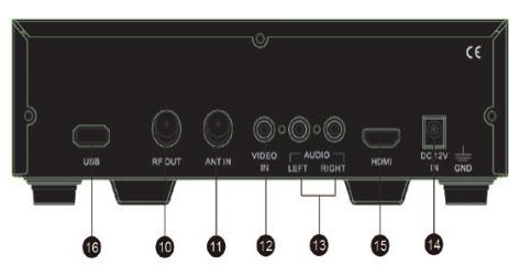 CHAPTER 1 Product Introductions General Description QM-products DHM-2060 HD&SD encoder & modulator is designed based on consumer electronics which allow audio/video signal input in TV distributions