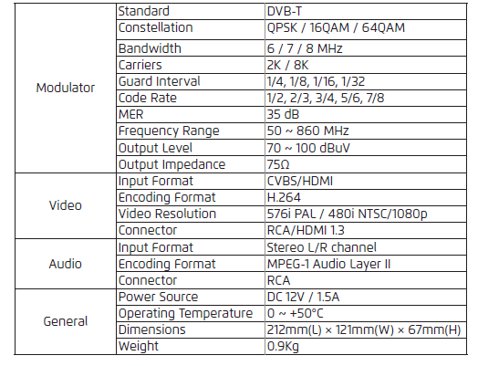 2. TECHNICAL SPECIFICATION 1.Since the modulator uses MPEG 4 H.264 encoding, users need using DVB-T service which supports standard H.264 encoding for normal display. 2.