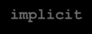 Σειρά 4 Άσκηση 1 (2012) program lab4_ask1 implicit none! δηλώσεις: integer, parameter :: n = 297 real :: x(n) integer :: i Εικονικοί Πίνακες Ρητής Μορφής 1 call execute_command_line('chcp 1253')!