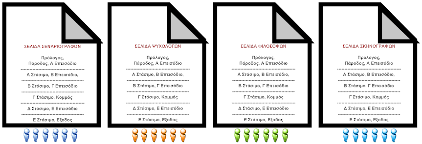 των κειμένων τους, έχοντας λάβει σαφείς υποδείξεις για τις αλλαγές στις οποίες προβαίνουν. Οι δύο προηγούμενες δραστηριότητες εξελίσσονται σε δύο διδακτικές ώρες.