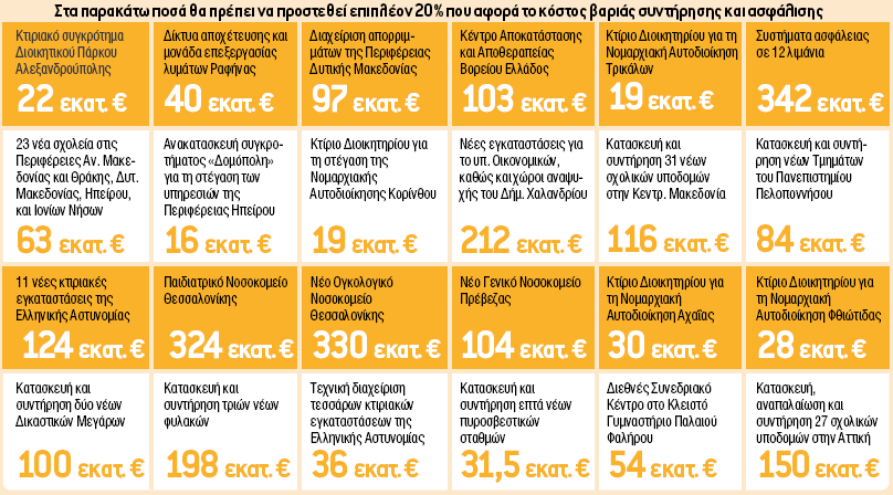 3.3.3 63BΤο μέλλον των ΣΔΙΤ στην Ελλάδα Τα τελευταία δύο χρόνια έχουν εγκριθεί 24 έργα συνολικού προϋπολογισμού 3,1 δις, τα οποία δεν έχουν ακόμη αρχίσει καθώς ο χρόνος ωρίμανσης των συμπράξεων είναι