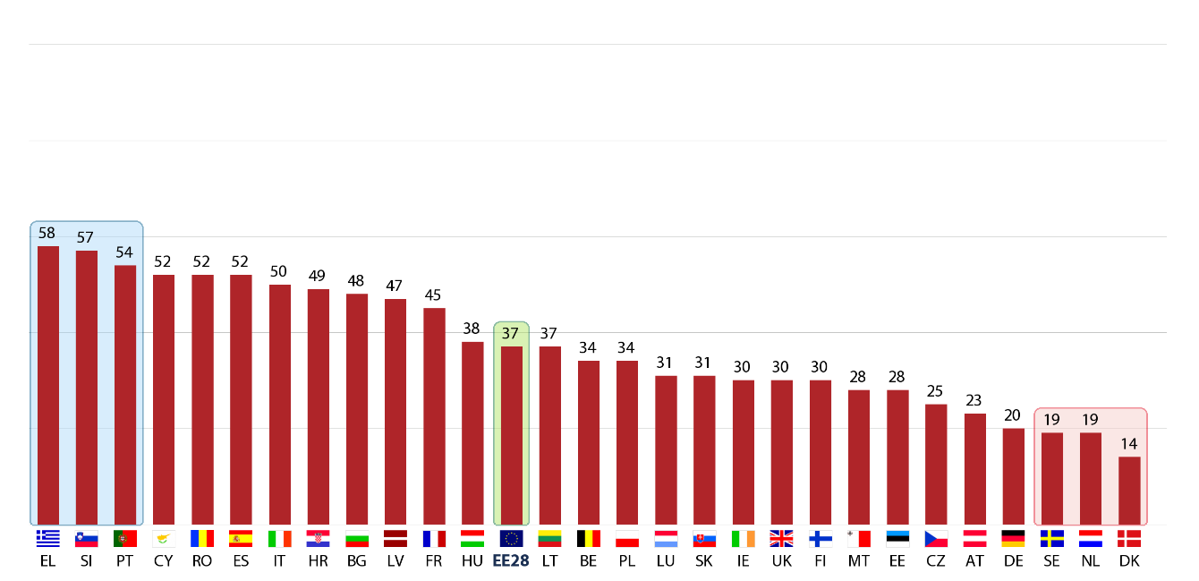 o) Βιομηχανική πολιτική Αντίληψη για τις ενέργειες της ΕΕ QA10.