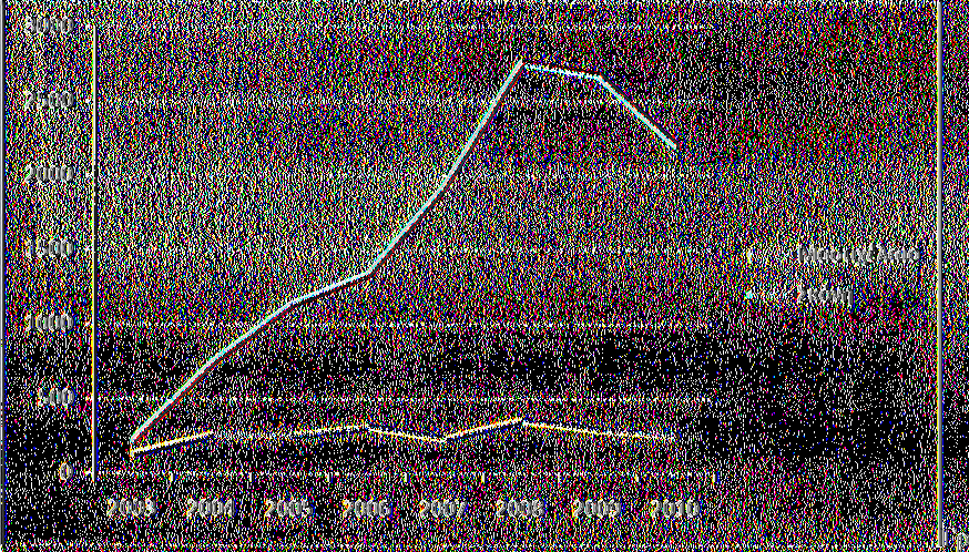 Παρατηρείται ότι η διακινούμενη ποσότητα τσίχλας μετά από μια αυξητική πορεία από το έτος 2003 έως το 2008, κατά τα τελευταία έτη 2009 και 2010 παρουσιάζει μειωτική πορεία.