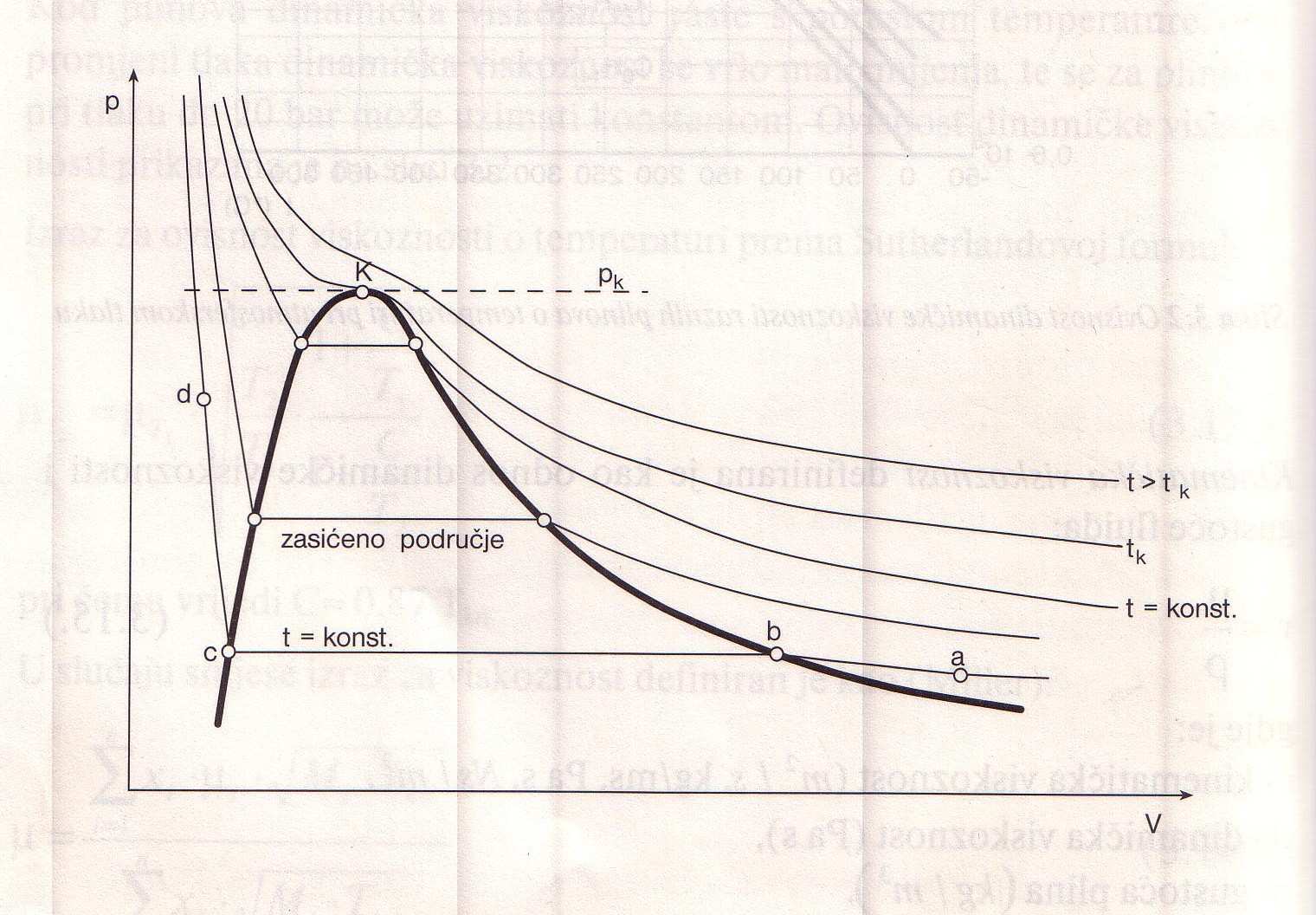 KRITIČNO STANJE PLINA Povećanjem tlaka smanjenjem obujma uz t konst, pri odreñenom p, doći će do ukapljivanja. t K -temp.