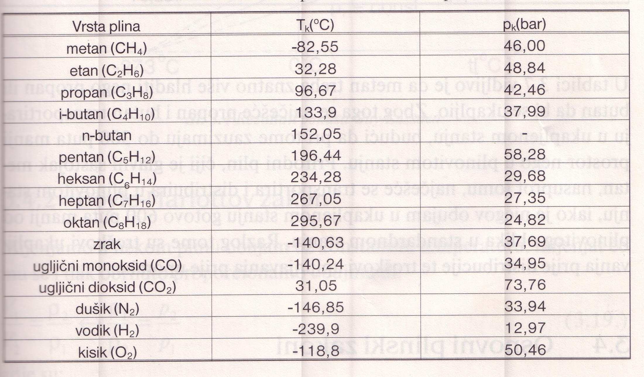 KRITIČNA TEMPERATURA