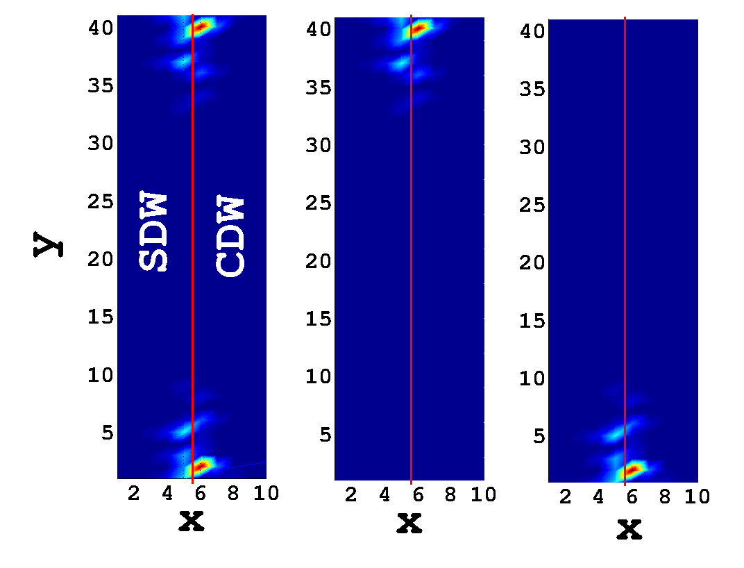 E/t.6.2.2.6 4 2 2 4 n l.d.o.s. 4 2 2 4 2 2 4 2 2 E/t Σχήμα 4.2: α) Το ενεργειακό φάσμα μονοσωματιδιακών διεγέρσεων για ετεροδομές SDW/CDW διαστάσεων 4 με U = 2 (SDW περιοχή), V =.