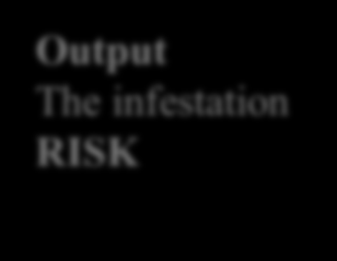 infestation RISK Risk value symbolic state 0 No Risk