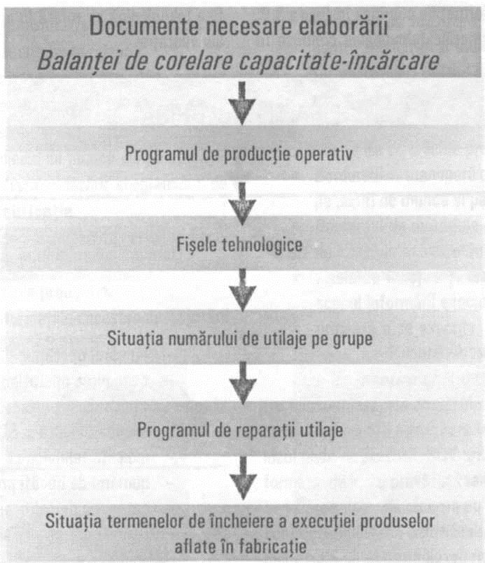 - activitatea de desfacere referitoare la: denumirea produselor, cantităţile şi termenele contractate; - activitatea de pregătire tehnică a fabricaţiei: fazele de pregătire şi execuţie pe produs,