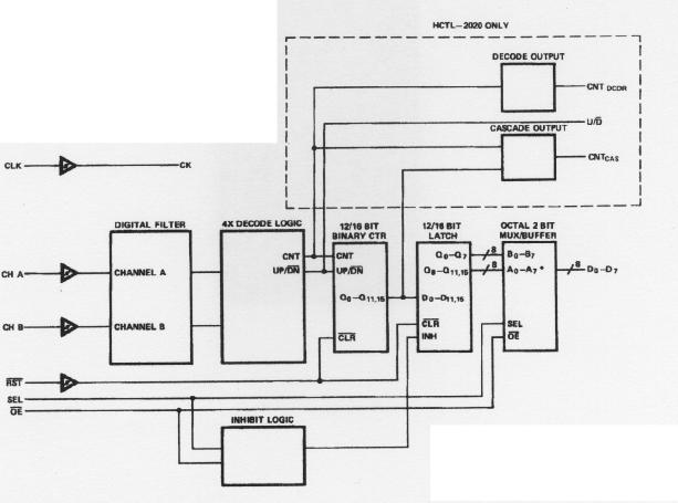 122 BAZELE SISTEMELOR MECATRONICE Fig.4.