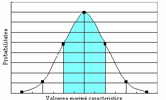 Parametru de variabilitate Parametri de variabilitate descriu tendinţa de împrăştiere a valorilor variabilei faţă de parametri tendinţei centrale, de grupare.