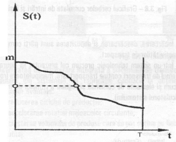 T 1 T 2 T 3 - perioade de producţie; π - interval de siguranţă; t 1 t 2, t 3, t 4 - momentele în care se solicită reaprovizionarea; n - cantitatea fixă de bucăţi cu care se face aprovizionarea. Fig.