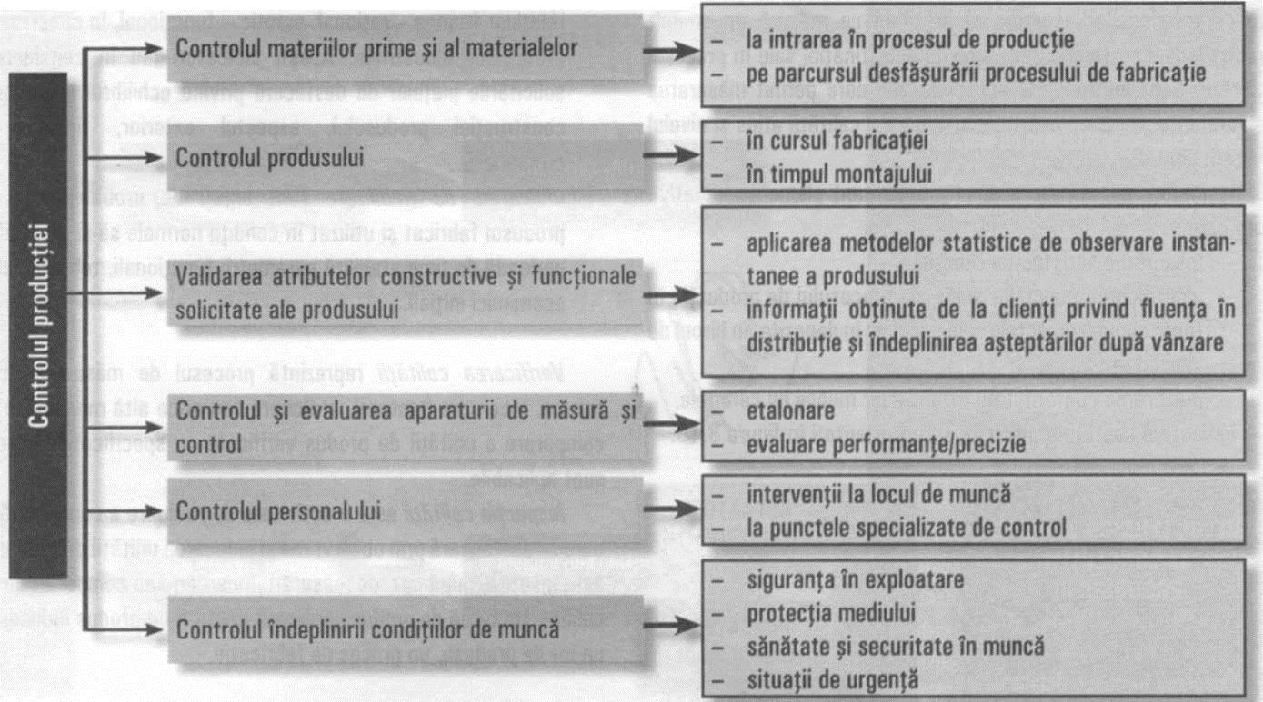 Documentele referitoare la materiale, manoperă, utilităţi etc. formează documentaţia economică a lansării şi va servi la calculaţia costului produselor.