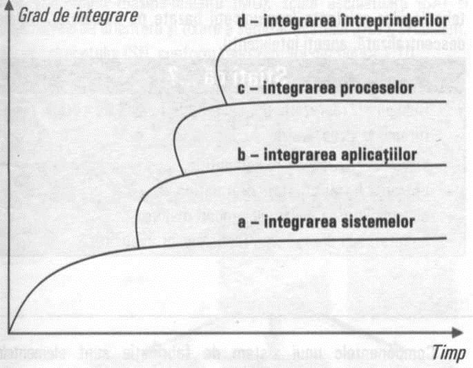 1.2. METODE DE INTEGRARE SISTEMICA A ÎNTREPRINDERII 1.2.1. Noţiuni de integrare a întreprinderii industriale Informatica şi-a găsit locul la nivelul funcţiilor administrative ale întreprinderii -