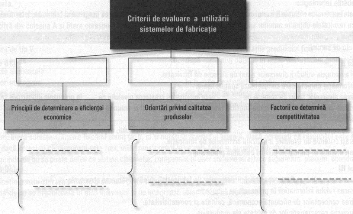 COLEGIUL TEHNIC METALURGIC SLATINA - OLT Nume Și Prenume Elev Clasa Data Fișă de lucru Criterii de evaluare a utilizării sistemelor de fabricaţie Copiază, pe o coală