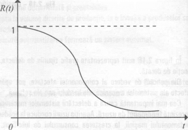 - dimensiunea temporală; - condiţiile concrete de funcţionare (inclusiv mediul ambiant). Utilizând reprezentarea grafică din figura 2.