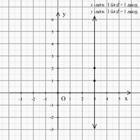 wmk<kg<gim<m 4: sib<u NgUl<? y-oum<mk<k{<m NgUl< ogi{<m OfIg<Ogice< ujvhml<ujvg. kqiu: Ogice<sle<hiM y mx + c nz<zk y x + ( ) nz<zk y x.