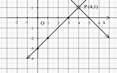 wmk<kg<gim<m 9: x y 4 lx<xl< x y 6 -e<ujvhml<ujvf<knke<&zl< -s<sle<himgtqe<kqiugi{<g/ kqiu: OgiM : x y 4 nz<zk y x 4 nz<zky x. x 0 y OgiM : x y 6 nz<zk y x + 6 nz<zk y x +. x 0 y 4 hml<.