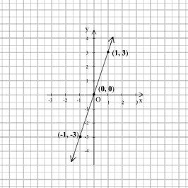 hbqx<sq. gqop ogimg<gh<hm<mt<t Lkz<0 ujvbqzie sle<himgtqe< okigkqg<g ujvhml< &zl<kqiugi{<g;. x + y 0, x 4. 6. x + y, 4x + y.. x y 0, y. 7. x + y 4, x + y 6.