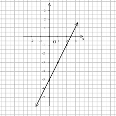 (v) x.5.5.5 y 0 (vi) x 0 y 0.5 0.5 0.5 4.
