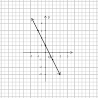 . x 0 y 0 x 4 5 y kqiu x ; y 0. 4. x 4 5 y x 4 y 5 kqiu x 5; y. 5. x 4 y x 4 y kqiu x ; y.